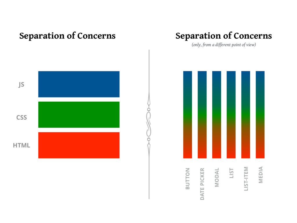 components